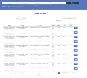 Mengapa CPNS butuh banyak Lulusan Elektro?